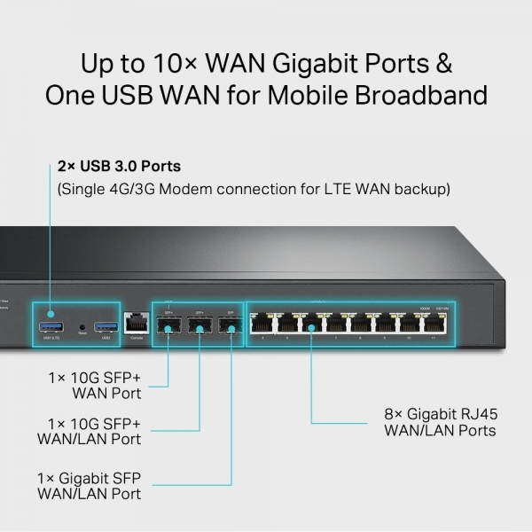 TP-Link Omada ER8411 Router
