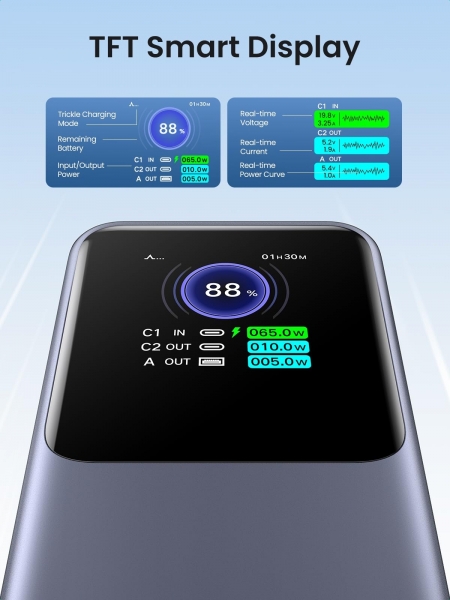 Ugreen 35524 Nexode 130W 12000 mAh Powerbank