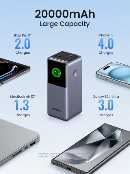 Ugreen 35524 Nexode 130W 12000 mAh Powerbank