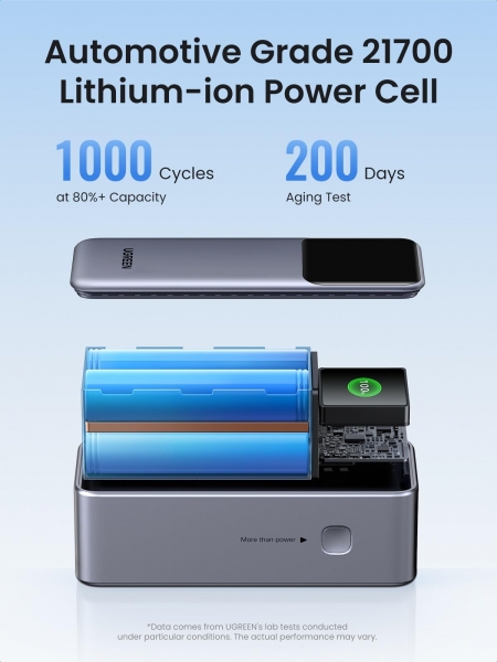 Ugreen 35524 Nexode 130W 12000 mAh Powerbank
