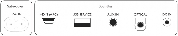 Philips TAB5305/12 Soundbar