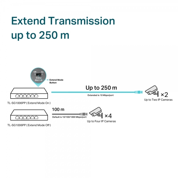 TP-Link Tp-Link TL-SG1006PP Switch