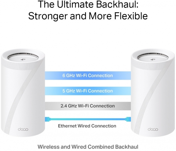 TP-Link Deco BE85 2'li Router