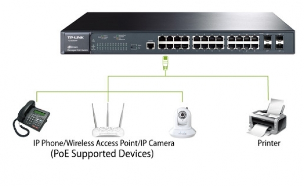 TP-Link TL-SG2424P Yönetilebilir Switch