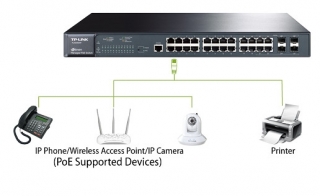 TP-Link TL-SG2424P Yönetilebilir Switch