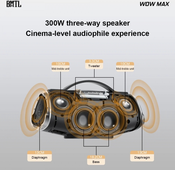 Xdobo BMTL WOW Max Bluetooth Hoparlör
