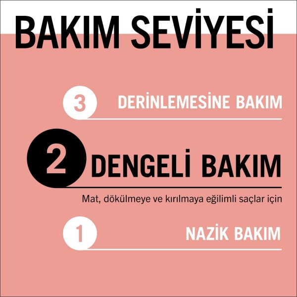 Gliss Split Hair Miracle 400 ml Şampuan