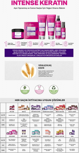 Urban Care Intense Keratin 250 ml Saç Kremi