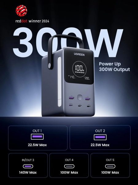 Ugreen 25286 300W 48000 mAh Powerbank