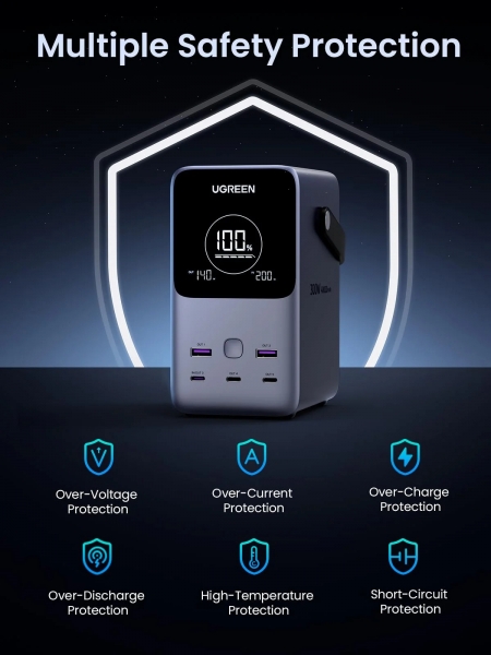 Ugreen 25286 300W 48000 mAh Powerbank