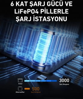 Anker Solix F1500 PowerHouse 1800W Taşınabilir Güç İstasyonu