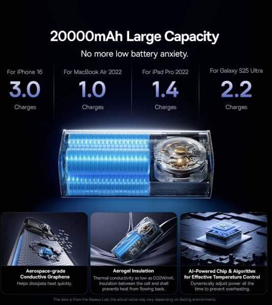 Baseus EnerGeek GR11 20000 mAh Powerbank