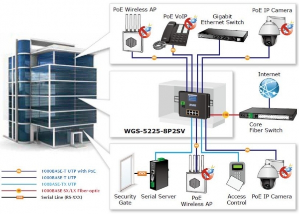 Planet PL-WGS-5225-8P2SV Yönetilebilir Switch