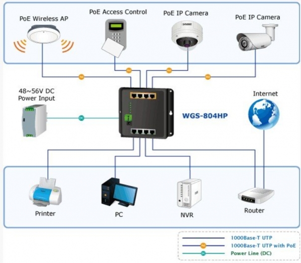 Planet PL-WGS-804HP Switch