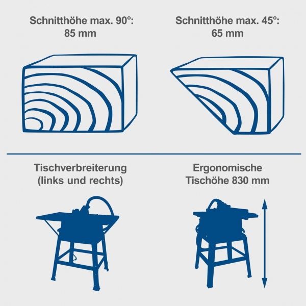 Scheppach HS100S Tezgah Testere