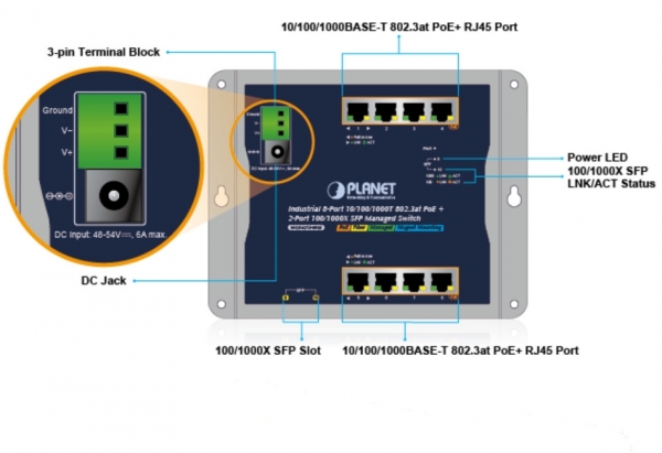Planet PL-WGS-4215-8P2S Yönetilebilir Switch