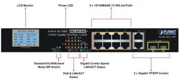Planet PL-FGSD-1022VHP Switch