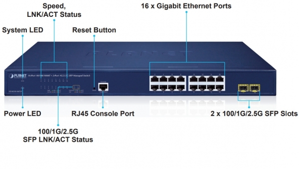 Planet PL-GS-4210-16T2S Yönetilebilir Switch