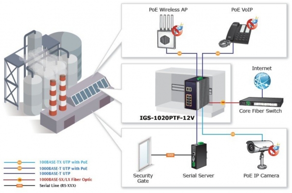 Planet PL-IGS-1020PTF Switch