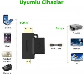 Ugreen 20144 Micro Mini HDMI to HDMI Dönüştürücü