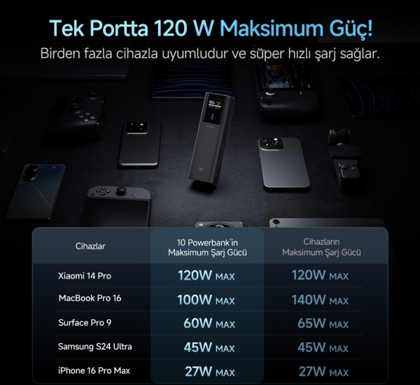 Cuktech 10 150W 10000 mAh Powerbank
