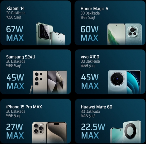 Cuktech 15 SE 85W 20000 mAh Powerbank