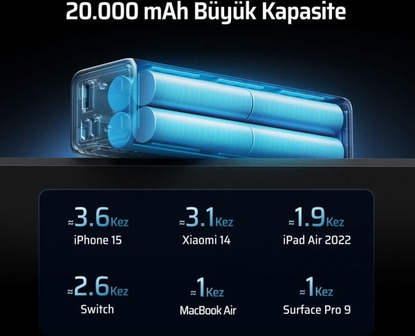 Cuktech 15 SE 85W 20000 mAh Powerbank
