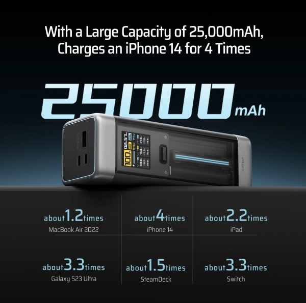 Cuktech 20 210W 25000 mAh Powerbank