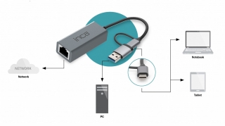 Inca USB 3.0 Type-C 3.1 to Ethernet RJ45 Dönüştürücü