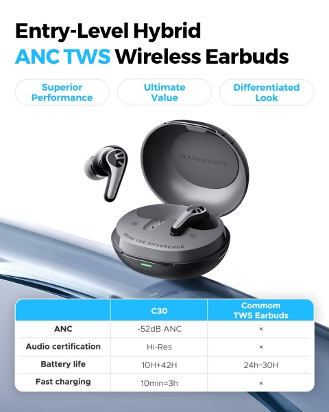 Soundpeats C30 Tam Kablosuz Kulaklık