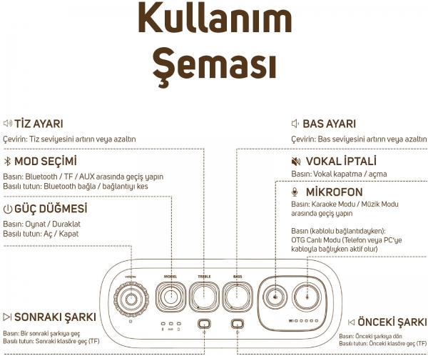 Divoom SongBird Ultra Bluetooth Hoparlör