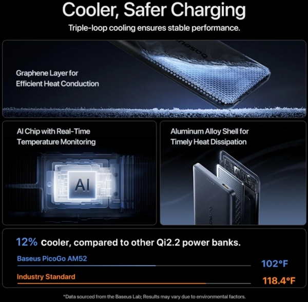 Baseus PicoGo AM52 Qi2.2 10000 mAh Powerbank