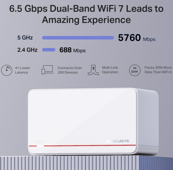 Mercusys Halo H37BE Router