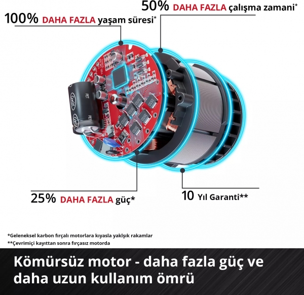 Einhell TP-HD 18/26 D Li BL Solo Akülü Kırıcı
