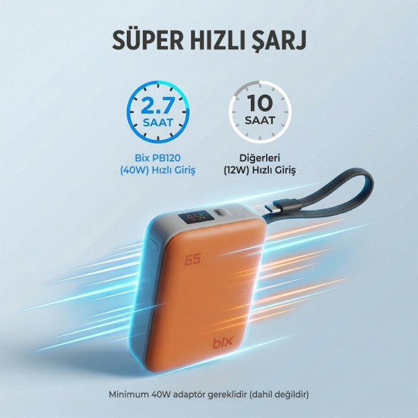Bix PB120 20000 mAh Powerbank