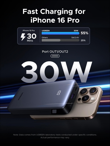 Ugreen 55989 Nexode 30W 20000 mAh Powerbank