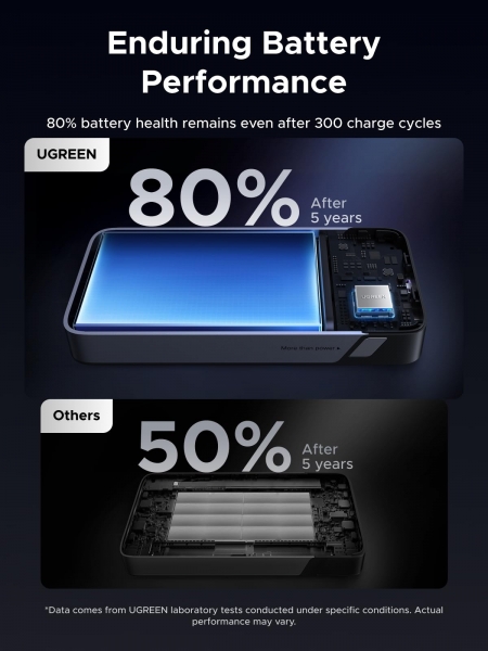 Ugreen 55989 Nexode 30W 20000 mAh Powerbank