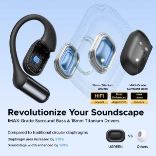 Ugreen Fitbuds Open-Ear Tam Kablosuz Kulaklık