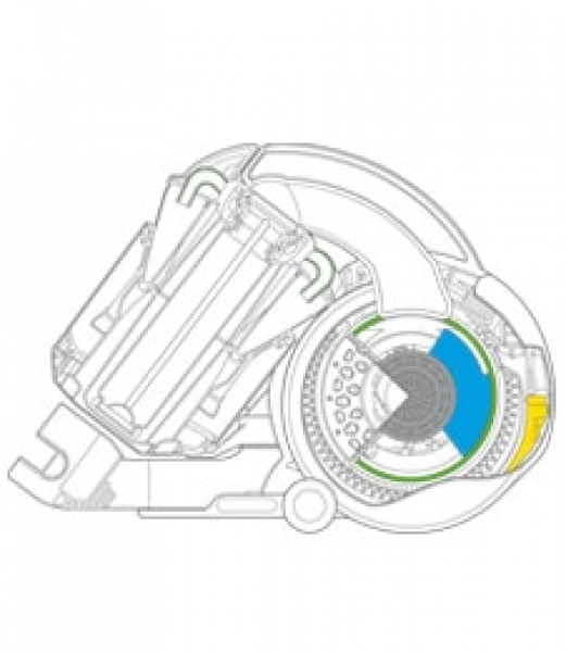 Dyson DC37c Allergy Elektrikli Süpürge