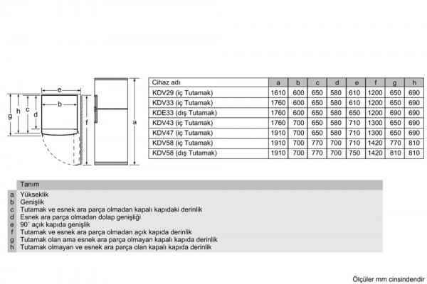Profilo BD2158W3VV Buzdolabı