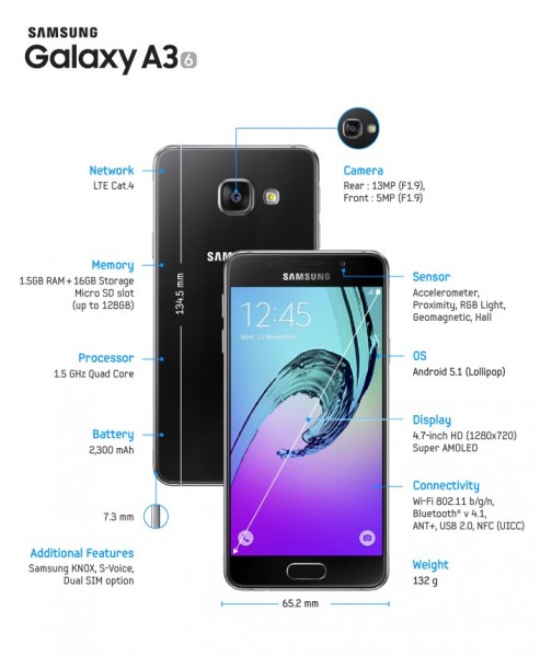Samsung Galaxy A3 (2016) (Tek Hat)