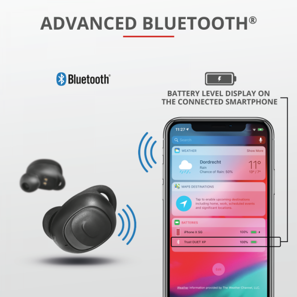 Trust Duet XP Tam Kablosuz Kulaklık