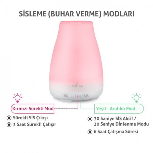 Yogaroma Aroma Terapi Hava Nemlendirici