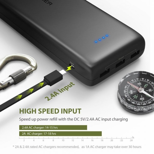 RAVPower Ace 32000 32000 mAh Powerbank