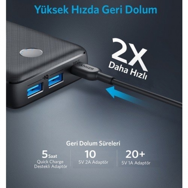 Anker PowerCore Select A1363 20000 mAh Powerbank