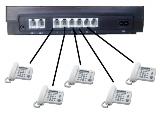 Fortel Z206