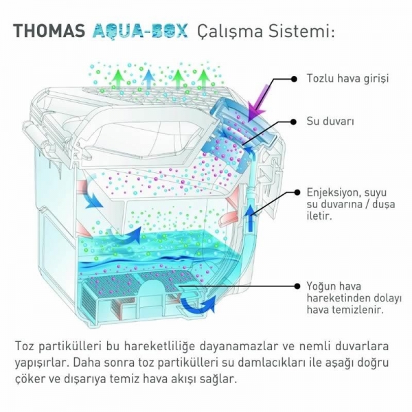 Thomas Mistral XS Elektrikli Süpürge