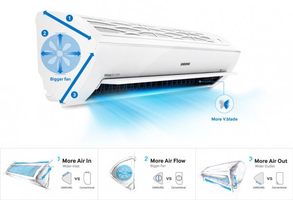 Samsung AR7000 24 Duvar Tipi Klima (23.202 BTU)