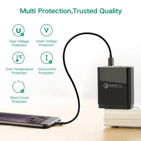 Ugreen 30W QC 3.0 Dual USB Wall Charger Şarj Aleti