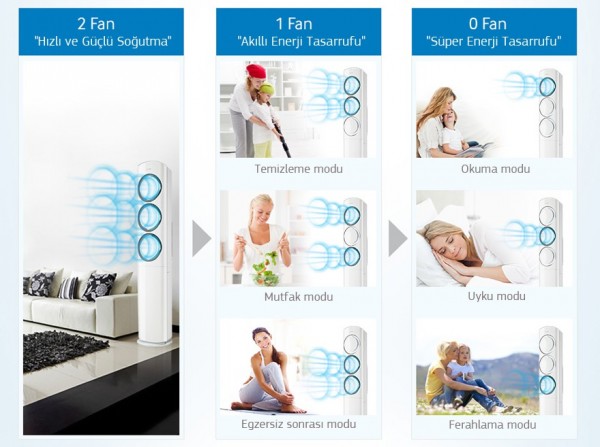 Samsung AF9000 Salon Tipi Klima